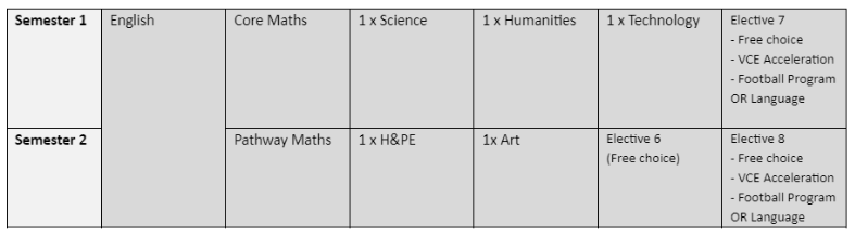 year 10 overview