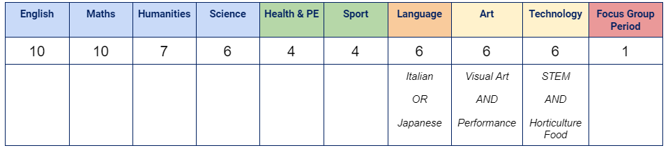 year 7 overview